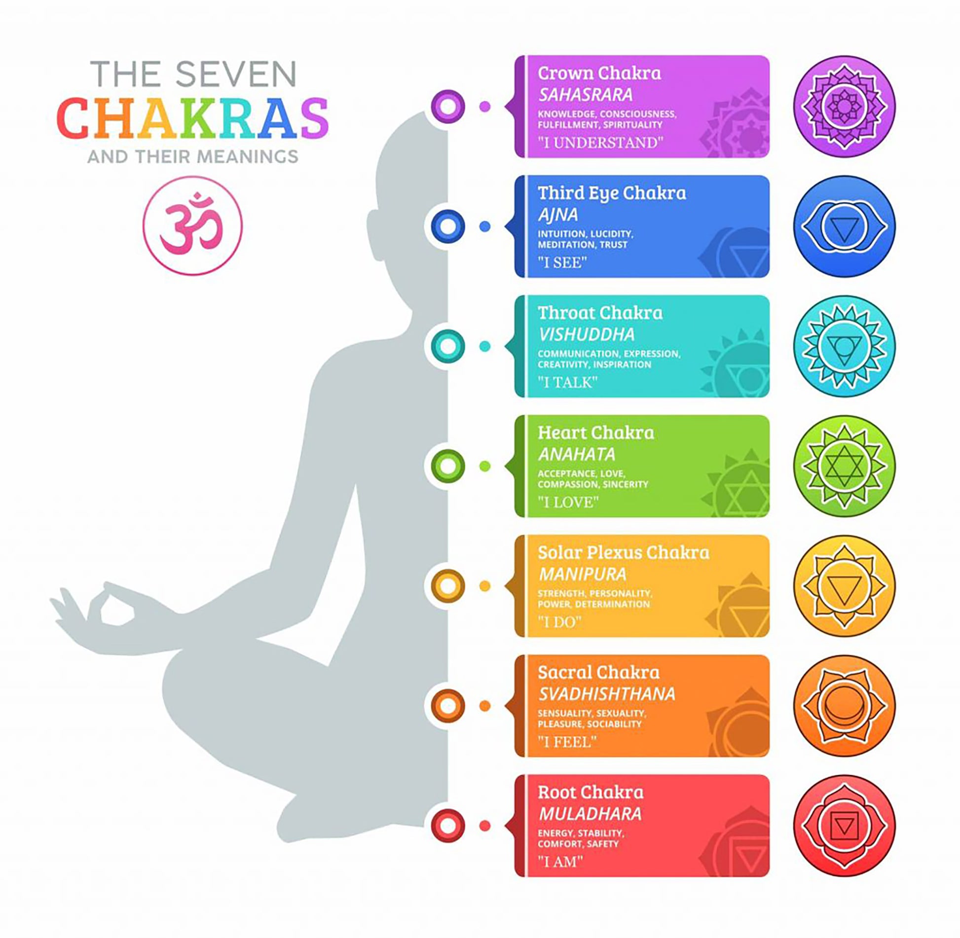 7 Chakra Colors: What They Are and What They Mean 